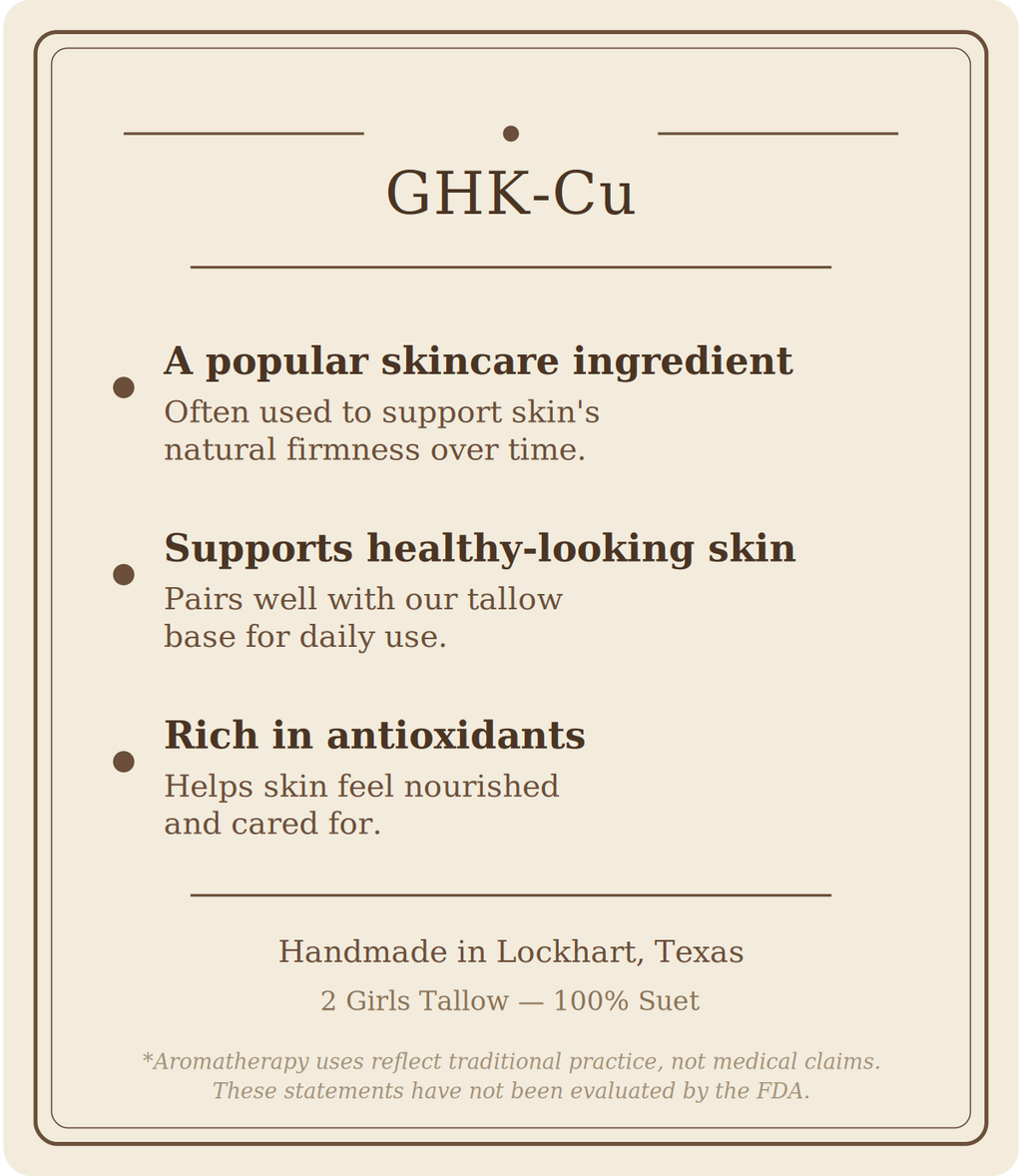 Beige card titled "GHK-Cu" listing three points: a popular skincare ingredient (often used to support skin's natural firmness over time), supports healthy-looking skin (pairs well with our tallow base for daily use), and rich in antioxidants (helps skin feel nourished and cared for). Footer reads "Handmade in Lockhart, Texas. 2 Girls Tallow, 100% suet," followed by a note that aromatherapy uses reflect traditional practice, not medical claims, and that these statements have not been evaluated by the FDA.