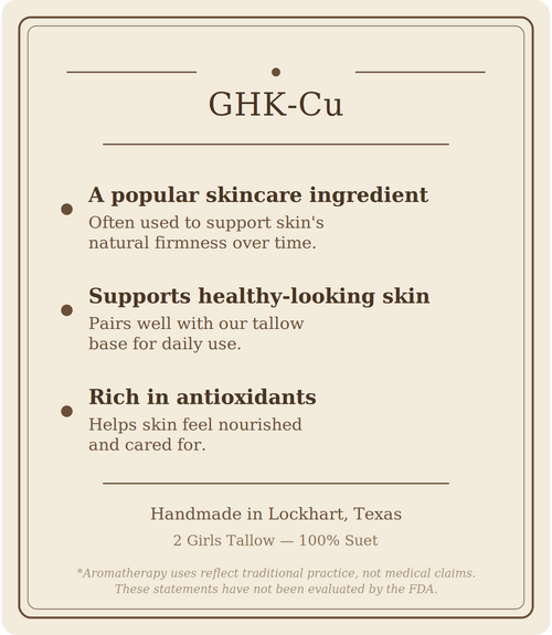Beige card titled "GHK-Cu" listing three points: a popular skincare ingredient (often used to support skin's natural firmness over time), supports healthy-looking skin (pairs well with our tallow base for daily use), and rich in antioxidants (helps skin feel nourished and cared for). Footer reads "Handmade in Lockhart, Texas. 2 Girls Tallow, 100% suet," followed by a note that aromatherapy uses reflect traditional practice, not medical claims, and that these statements have not been evaluated by the FDA.