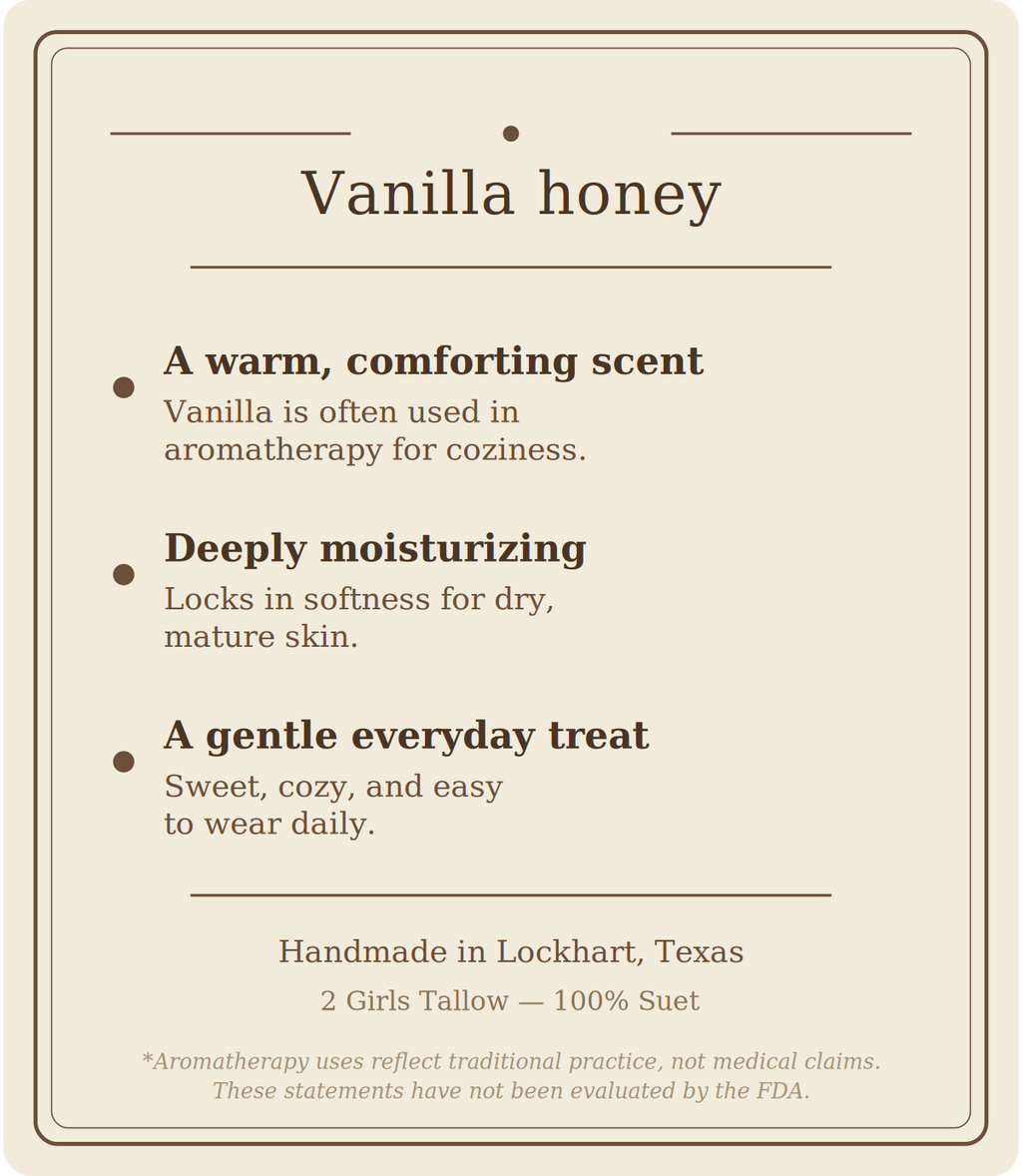 Beige card titled "Vanilla honey" listing three points: a warm, comforting scent (vanilla is often used in aromatherapy for coziness), deeply moisturizing (locks in softness for dry, mature skin), and a gentle everyday treat (sweet, cozy, and easy to wear daily). Footer reads "Handmade in Lockhart, Texas. 2 Girls Tallow, 100% suet," followed by a note that aromatherapy uses reflect traditional practice, not medical claims, and that these statements have not been evaluated by the FDA.